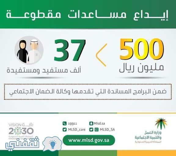 موعد صرف المساعدة المقطوعة 1440 لمقدمي الطلبات في شوال وذو القعدة والاستعلام برقم الطلب