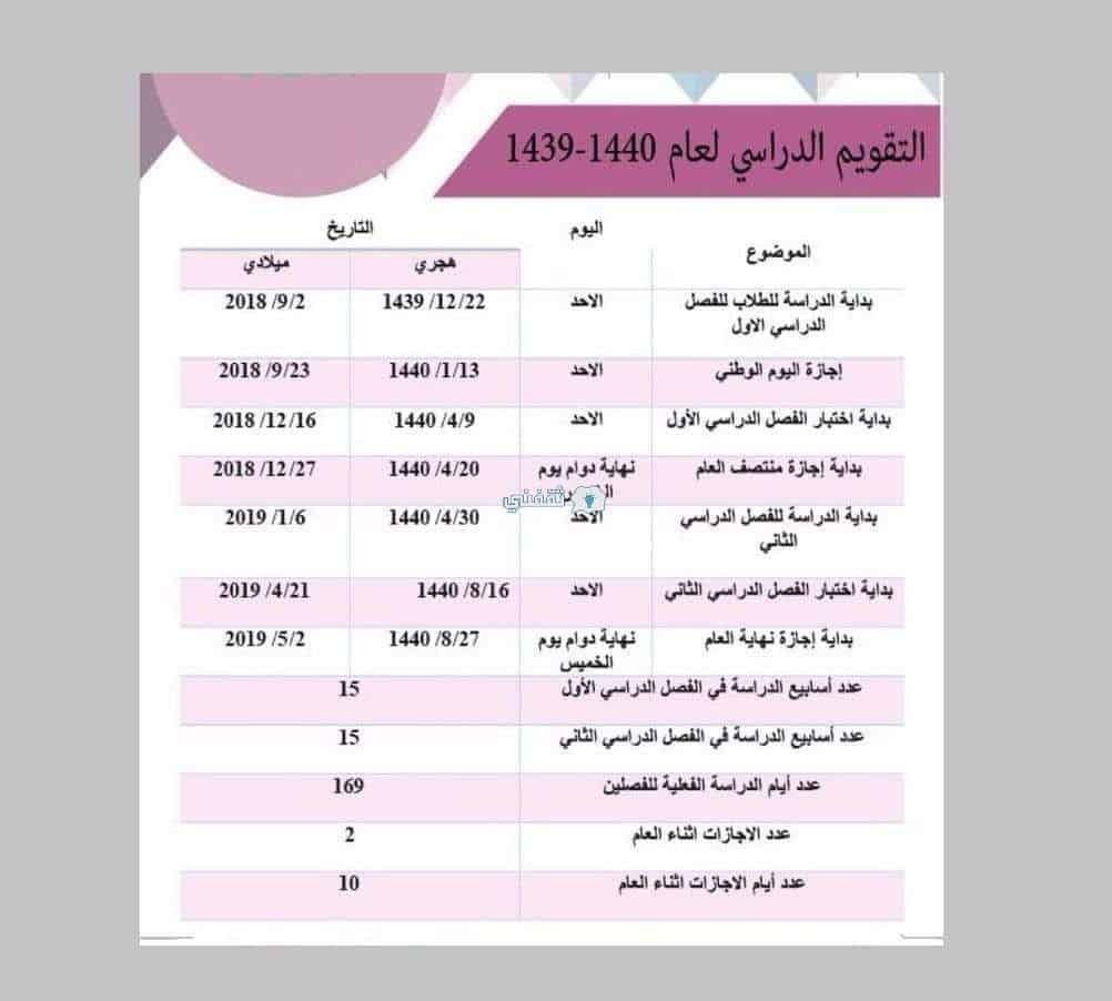 نتائج نظام نور برقم الهوية 1440: تعرف على نتيجة الطلاب كافة المراحل الدراسية بالسجل المدني