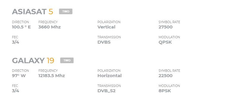 Alkass Sports Channels مشاهدة قناة الكاس 1 بث مباشر Alkass Sports تردد الكاس سبورت على النايل سات والعرب سات 2019 آخر تحديث