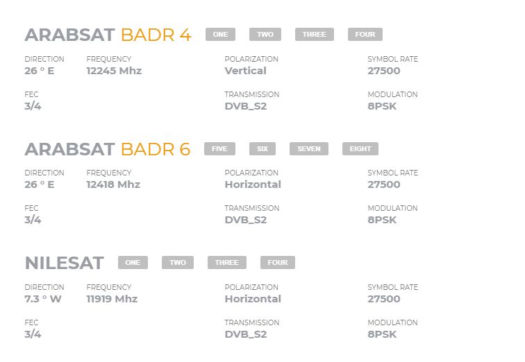 Alkass Sports Channels مشاهدة قناة الكاس 1 بث مباشر Alkass Sports تردد الكاس سبورت على النايل سات والعرب سات 2019 آخر تحديث