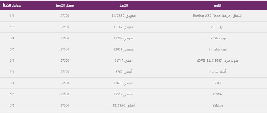 تردد قناة العربية alarabiya الحدث الاخبارية عبر نايل سات وعرب سات hd مجاناً 2019