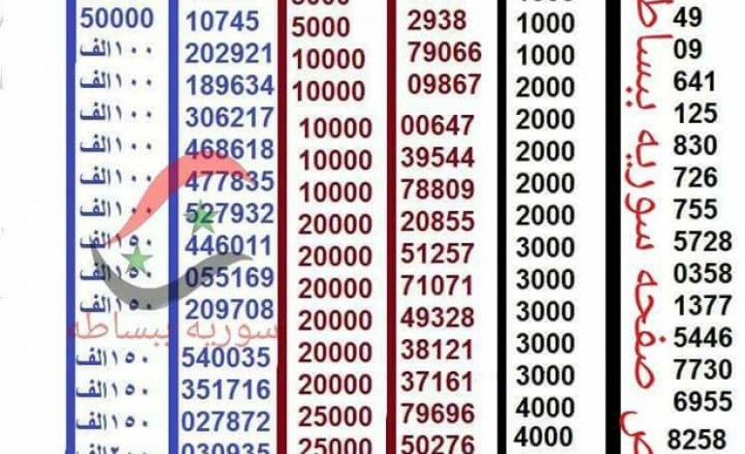 عرض ارقام البطاقات الرابحة في نتائج يانصيب معرض دمشق الدولي 8/1/2019 اعرف نتيجة بطاقتك مباشرة سحب يانصيب معرض دمشق diflottery