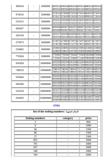 نتائج سحب يانصيب معرض دمشق الدولي-اصدار رأس السنة - الأرقام الرابحة في يانصيب معرض دمشق الدولي - ادخال رقم بطاقة يانصيب 2018