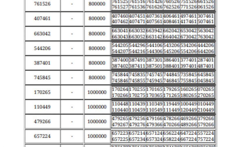 " diflottery نتائج سحب يانصيب معرض دمشق الدولي ٢٠١٩" نتائج يانصيب معرض دمشق الدولي ٢٠١٩ الارقام الرابحة diflottery