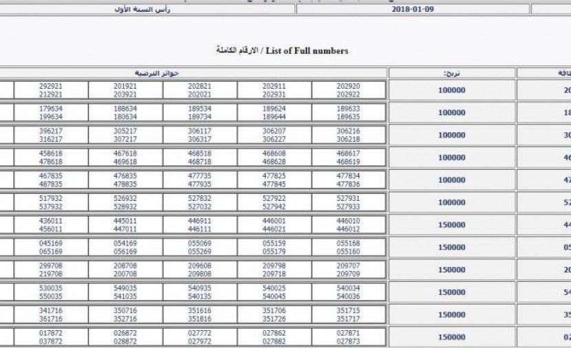 [diflottery] الموقع الرسمي ليانصيب معرض دمشق الدولي نتائج معرض دمشق الدولي 8/1/2019 راس السنة