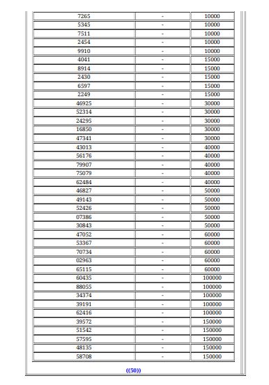 نتائج سحب يانصيب معرض دمشق الدولي-اصدار رأس السنة - الأرقام الرابحة في يانصيب معرض دمشق الدولي - ادخال رقم بطاقة يانصيب 2018