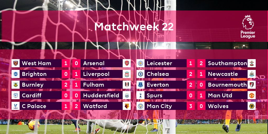 ترتيب الدورى الانجليزي والهدافين بعد نهاية الجولة 22