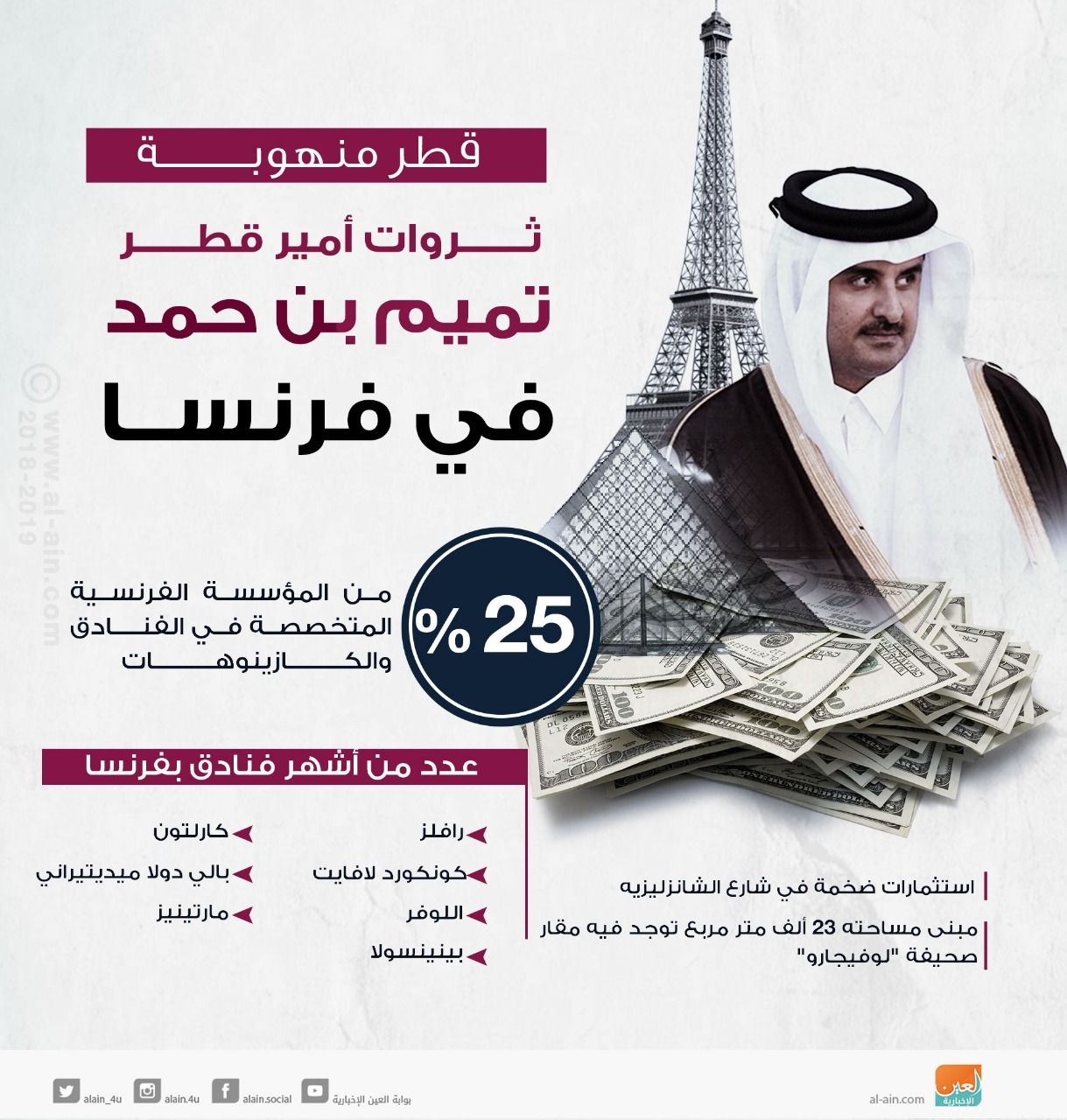 محللون فرنسيون يكشفون لـ"دوت الخليج الإخبارية" خسائر باريس من امتيازات قطر