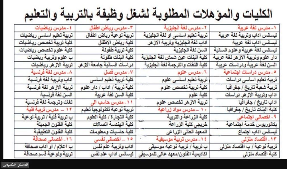 مسابقة الازهر 2019 : التقديم فى مسابقة وزارة التربية والتعليم لأختيار معلم مساعد : موعد مسابقة التربية والتعليم 2019 : مسابقة التربية والتعليم 2019 علي مستوي المديريات التعليمية