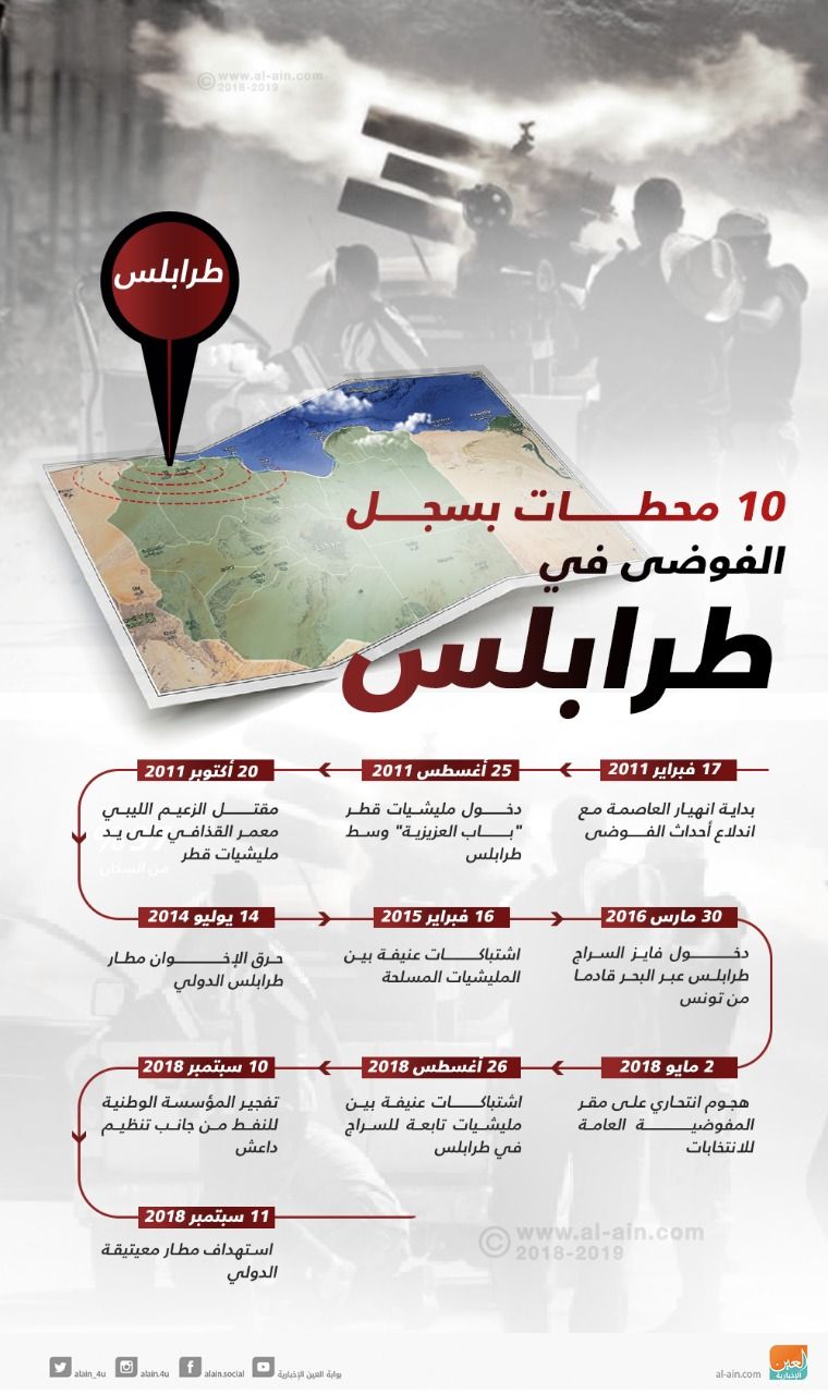 خبراء لـ"دوت الخليج الإخبارية": تعاون قبائل ليبيا مع الجيش يحل أزمات البلاد