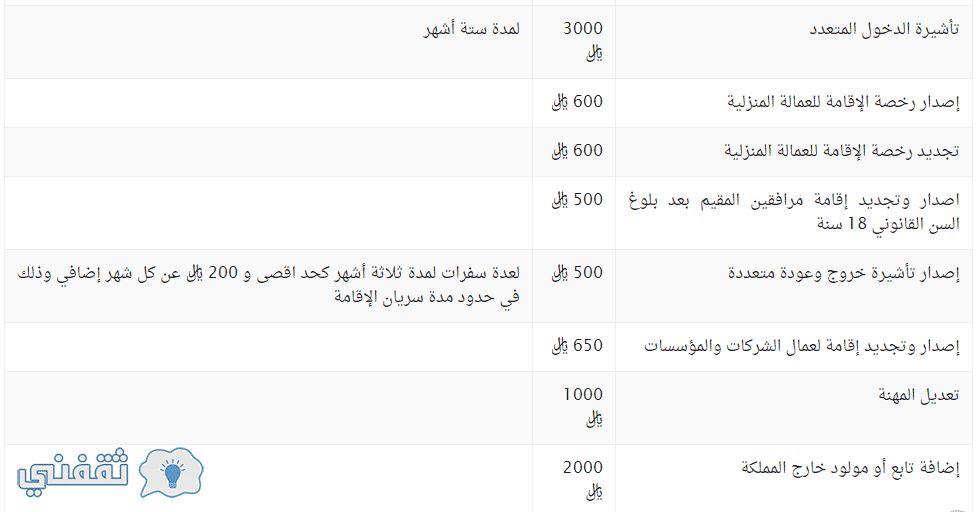 تجديد الاقامة للمقيمين واسعارها وشروط جديدة 2019 في المملكة