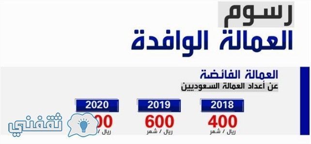 السعودية تعلن عن اخر القرارات الهامة التي تخص الوافدين والمقيمين 2019 بالمملكة