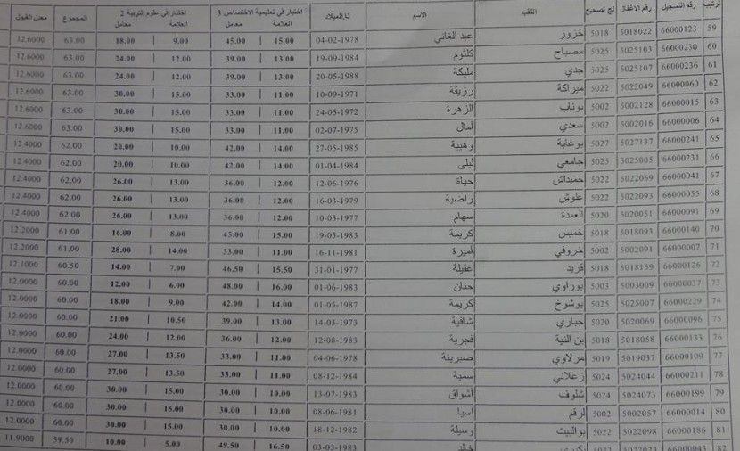 [PDF] نتائج مسابقة استاذ رئيسي 2019 بالاسم