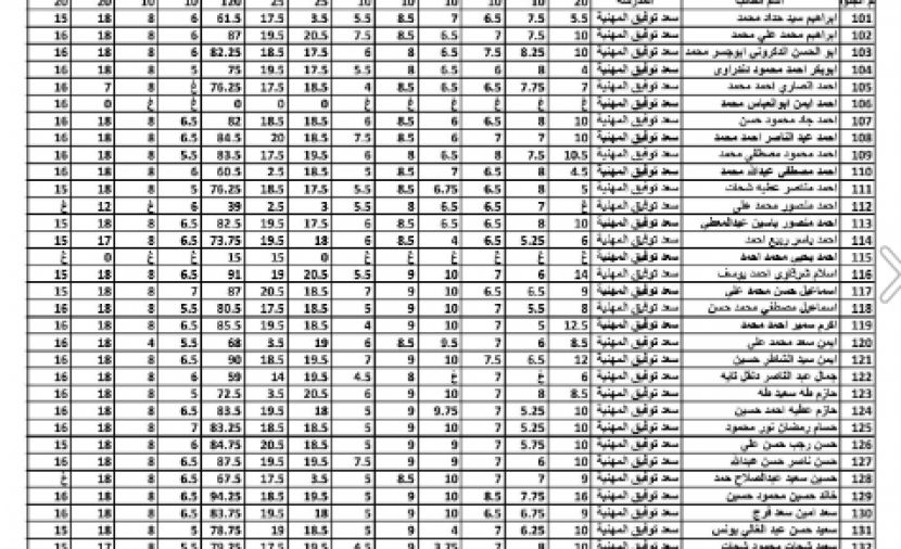 عاجل - البوابة الالكترونية لمحافظة المنوفية نتيجة الشهادة الاعدادية 2019 نتيجة الصف الثالث الاعدادى محافظة المنوفية حسب الاسم