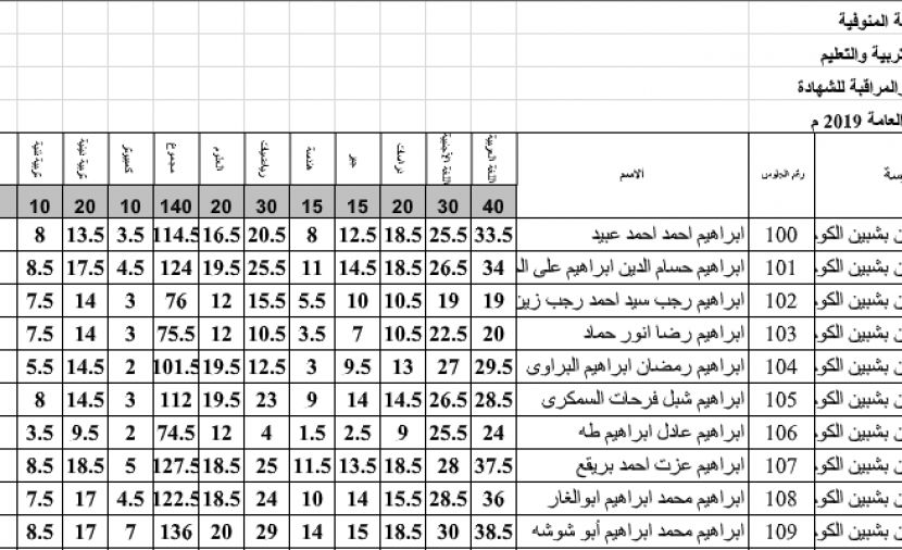 (drive) كشف درجات الناجحين في نتيجة الثالث الاعدادي المنوفية 2019 فيتو نتيجة الشهادة الاعدادية 2019 "المنوفية" نتيجة الشهادة الاعدادية بالمنوفية برقم الجلوس - البوابه الالكترونيه محافظه المنوفيه