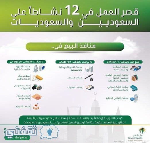 وزارة العمل: قائمة بالمهن المسعودة بعد حصرها وإلغاء سعودة 12 مهنة هامة