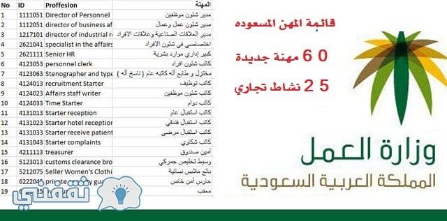 وزارة العمل: قائمة بالمهن المسعودة بعد حصرها وإلغاء سعودة 12 مهنة هامة