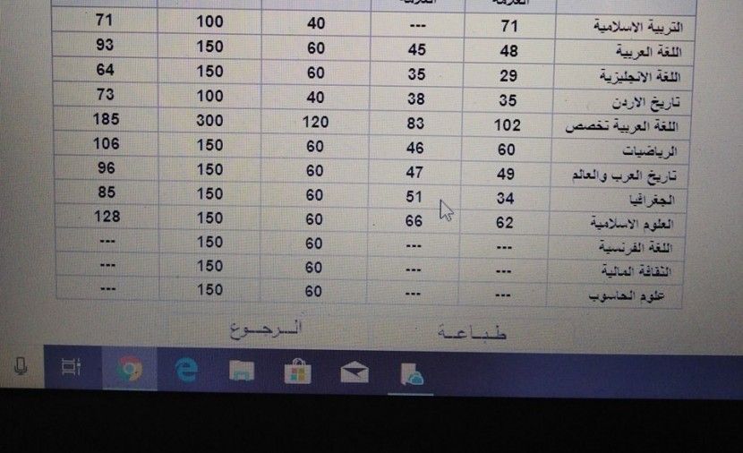 حساب معدل التوجيهي الاردن 2019 .. (كيفية حساب معدل التوجيهي) رابط نتائج التوجيهي 2019 حسب رقم الجلوس والاسم