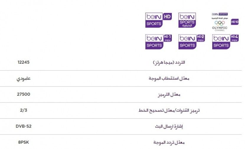 تردد قناة bein sport news المفتوح 2019