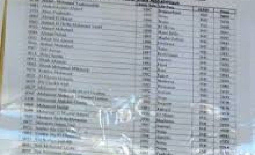 [PDF] نتائج مسابقة الصحة 2018 - 2019 .. لوائح نتائج مسابقة الصحة في موريتانيا 11-2-2019 بالاسم