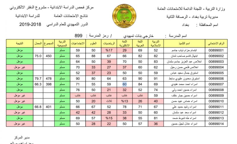 [PDF] نتائج السادس ابتدائي التمهيدي 2019 حسب الاسم ديالي المثنى الرصافة الثانية ..........تحميل