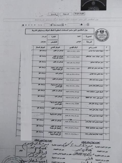 حسب اللاسم نتيجة مسابقة العقود المؤقتة 2019 "نتيجة مسابقة التربية والتعليم 2019" .... جميع المقبولين