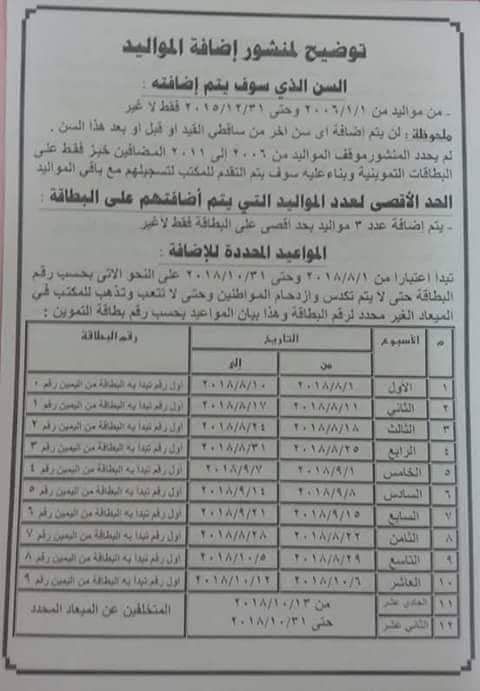 موقع دعم مصر | تحديث بطاقة التموين 2019 | تظلمات التموين والحذف | إضافة المواليد الجدد من خلال دعم...