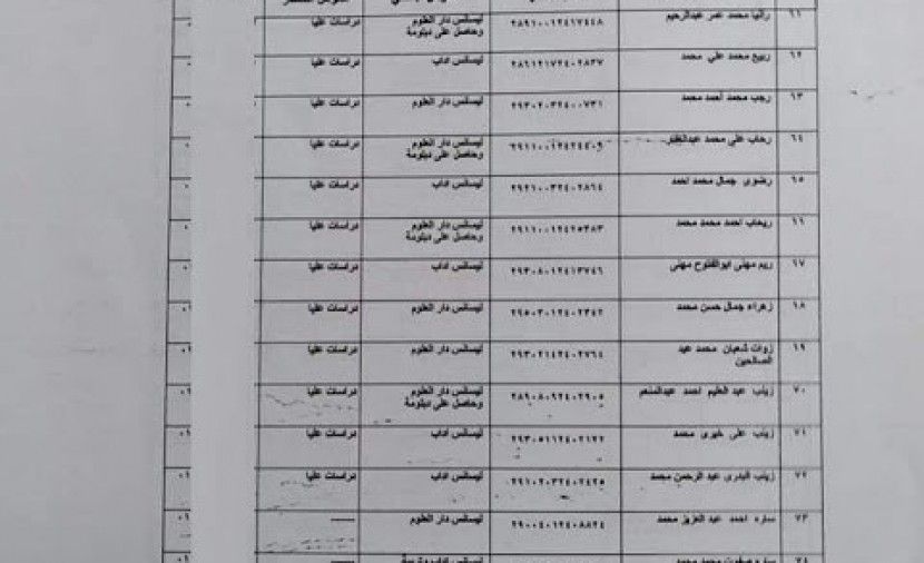 حسب اللاسم نتيجة مسابقة العقود المؤقتة 2019 "نتيجة مسابقة التربية والتعليم 2019" .... جميع المقبولين