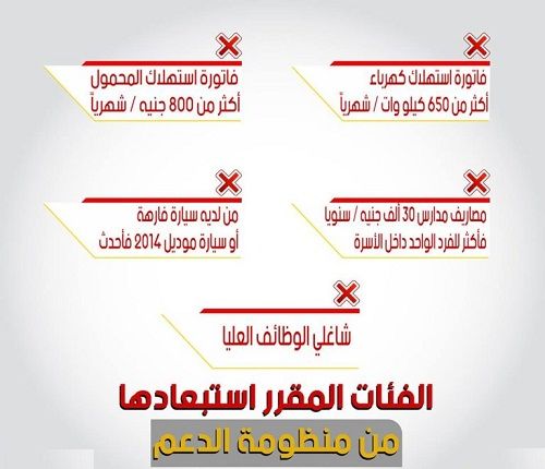 تظلم عدالة بطاقة التموين موقع دعم مصر tamwin com eg | تقديم تظلمات البطاقات التموينية