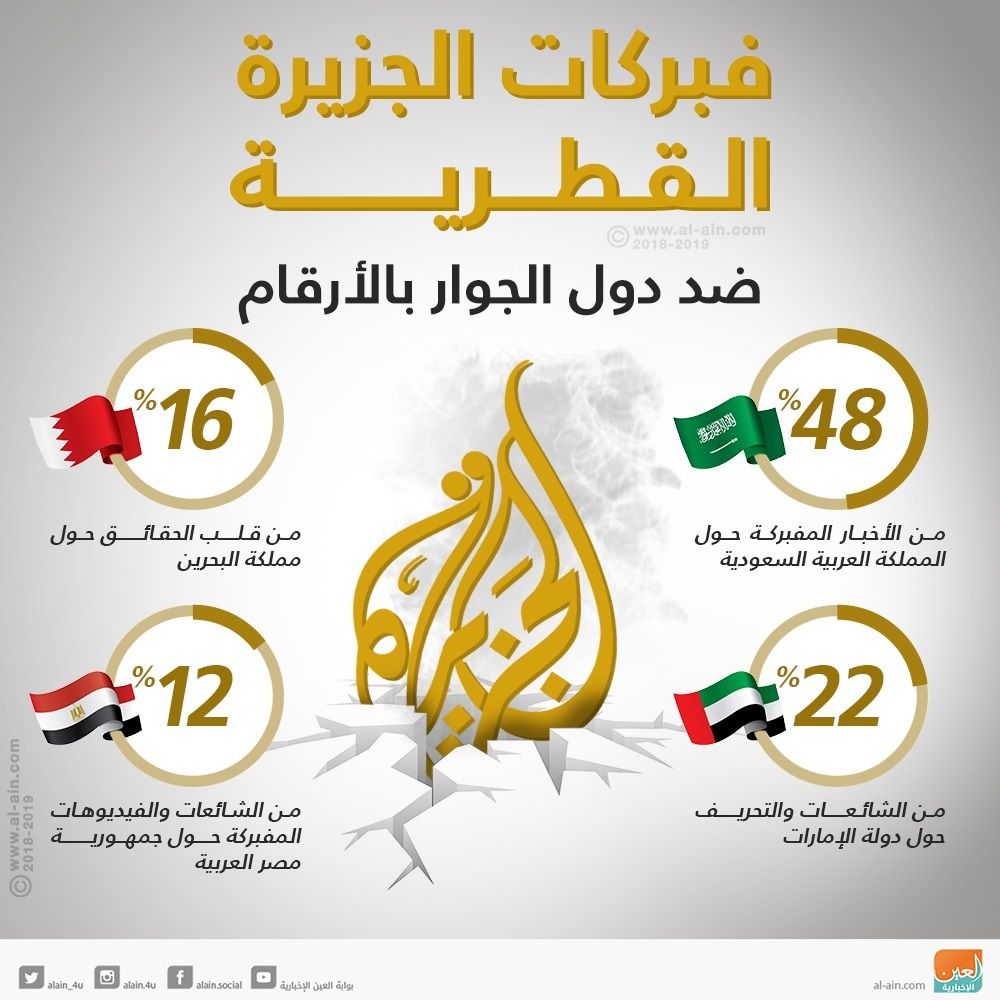 "جزيرة" قطر في خطر.. بوق الحمدين أمام قضاء أمريكا بتهمة النصب