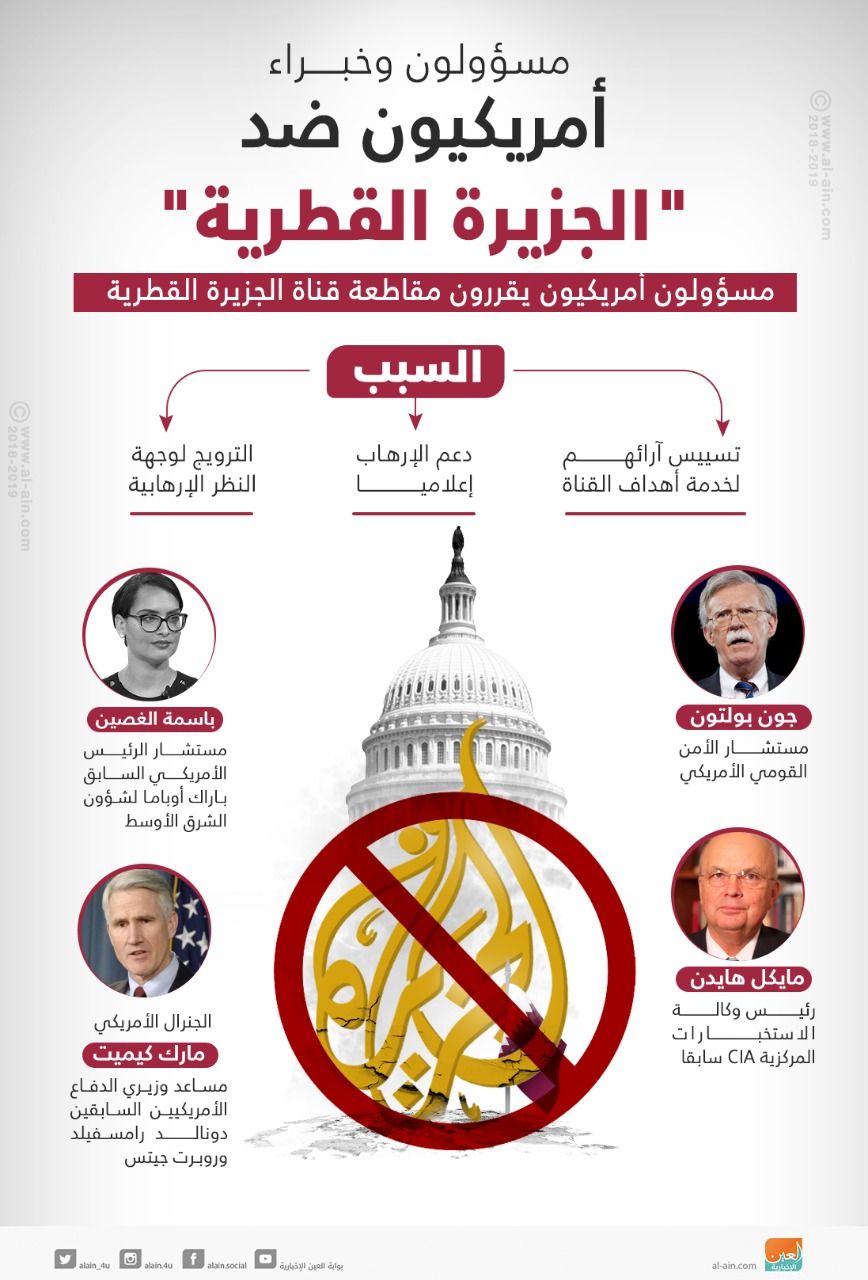 "جزيرة" قطر في خطر.. بوق الحمدين أمام قضاء أمريكا بتهمة النصب