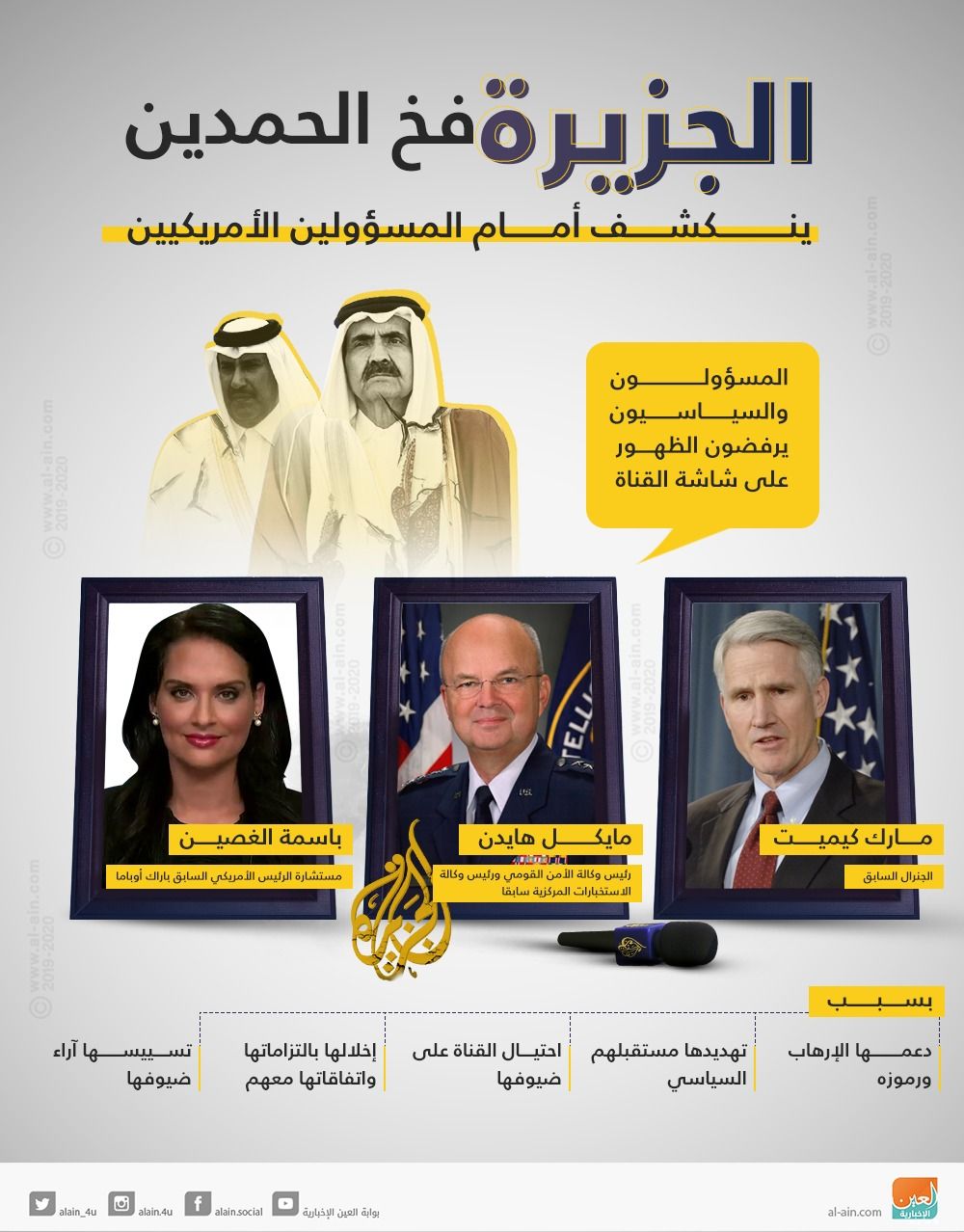 "جزيرة" قطر في خطر.. بوق الحمدين أمام قضاء أمريكا بتهمة النصب