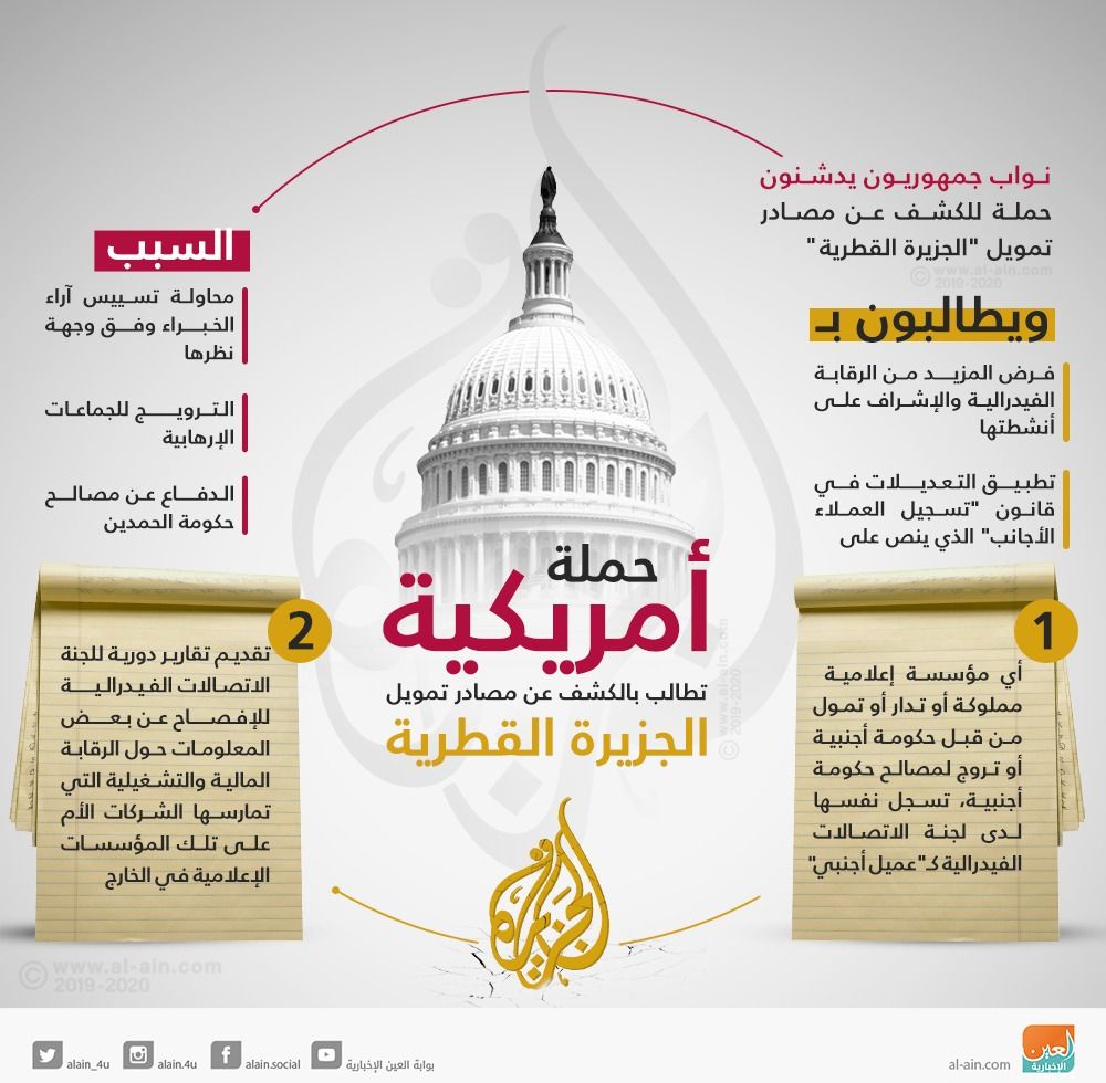 "جزيرة" قطر في خطر.. بوق الحمدين أمام قضاء أمريكا بتهمة النصب