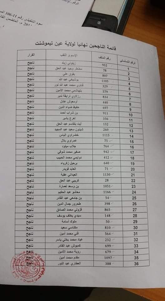 قائمة الناجحين في مسابقة الحماية المدنية 2019 .. نتائج الحماية المدنية 2019