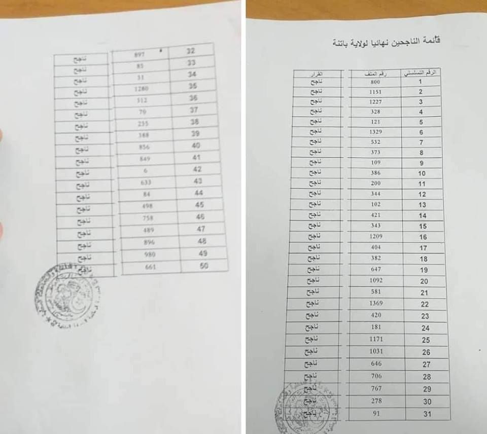قائمة الناجحين في مسابقة الحماية المدنية 2019 .. نتائج الحماية المدنية 2019