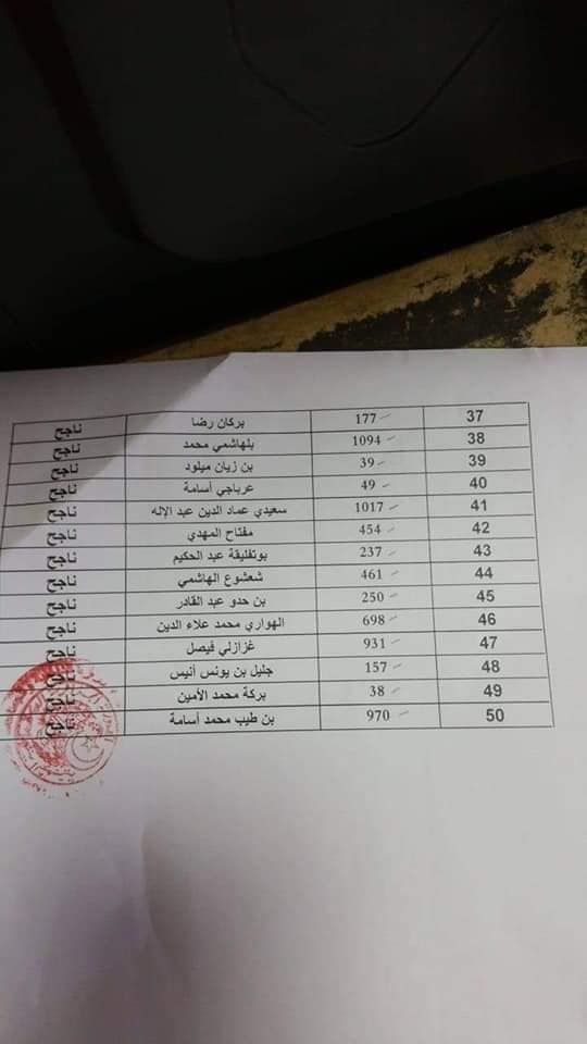 قائمة الناجحين في مسابقة الحماية المدنية 2019 .. نتائج الحماية المدنية 2019