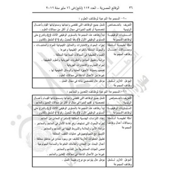 "التنظيم والإدارة" يعدل المسميات الوظيفية للمشتغلين بالدولة لتناسب قانون الخدمة المدنية.....