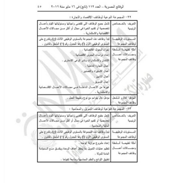 "التنظيم والإدارة" يعدل المسميات الوظيفية للمشتغلين بالدولة لتناسب قانون الخدمة المدنية.....