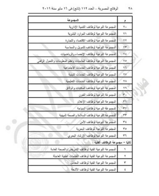 "التنظيم والإدارة" يعدل المسميات الوظيفية للمشتغلين بالدولة لتناسب قانون الخدمة المدنية.....