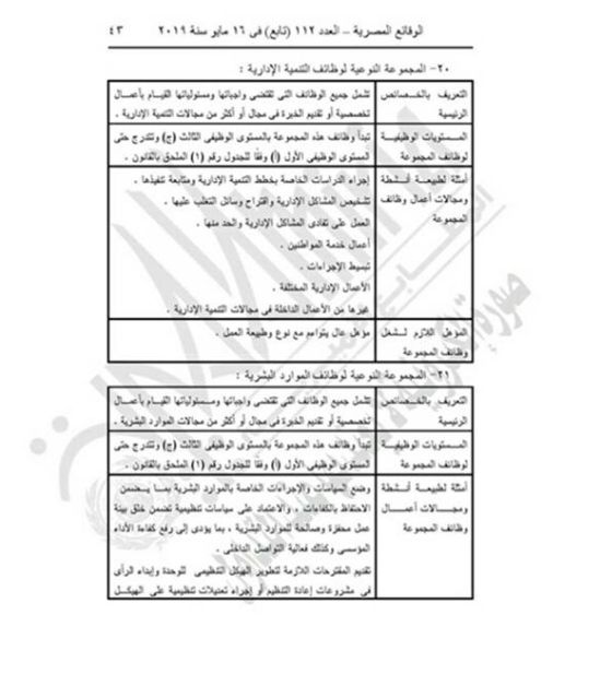 "التنظيم والإدارة" يعدل المسميات الوظيفية للمشتغلين بالدولة لتناسب قانون الخدمة المدنية.....