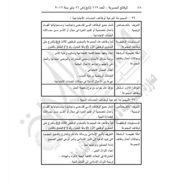 "التنظيم والإدارة" يعدل المسميات الوظيفية للمشتغلين بالدولة لتناسب قانون الخدمة المدنية.....