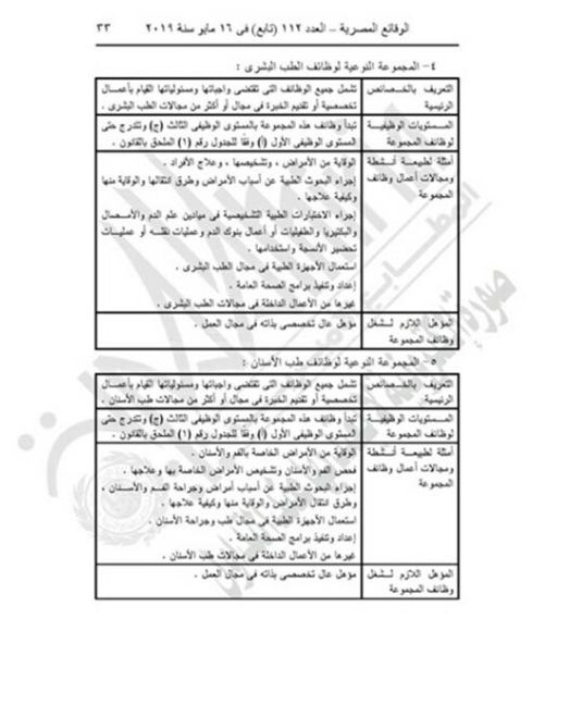 "التنظيم والإدارة" يعدل المسميات الوظيفية للمشتغلين بالدولة لتناسب قانون الخدمة المدنية.....