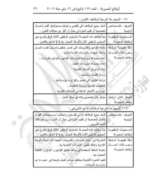 "التنظيم والإدارة" يعدل المسميات الوظيفية للمشتغلين بالدولة لتناسب قانون الخدمة المدنية.....