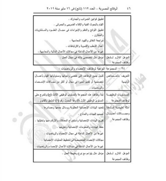 "التنظيم والإدارة" يعدل المسميات الوظيفية للمشتغلين بالدولة لتناسب قانون الخدمة المدنية.....