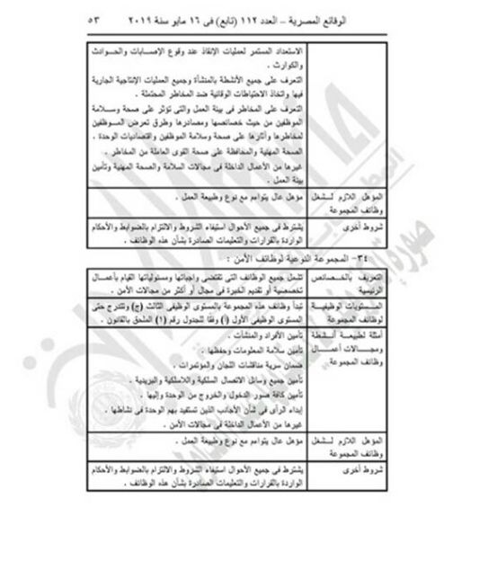 "التنظيم والإدارة" يعدل المسميات الوظيفية للمشتغلين بالدولة لتناسب قانون الخدمة المدنية.....