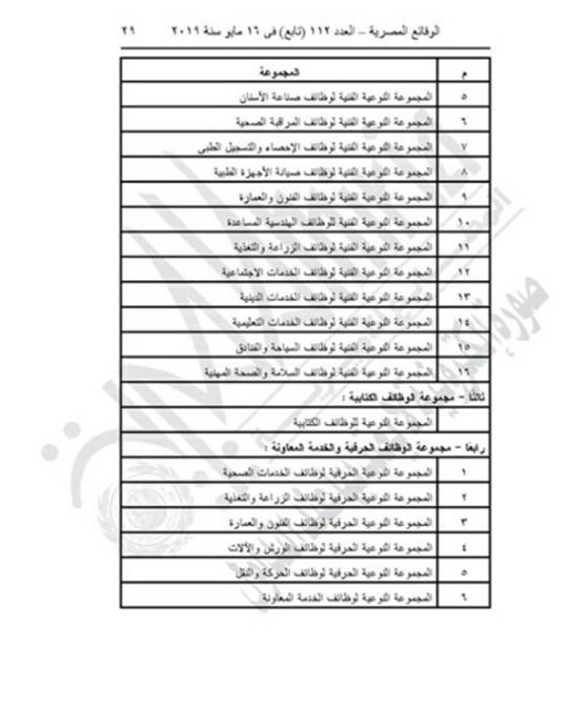 "التنظيم والإدارة" يعدل المسميات الوظيفية للمشتغلين بالدولة لتناسب قانون الخدمة المدنية.....
