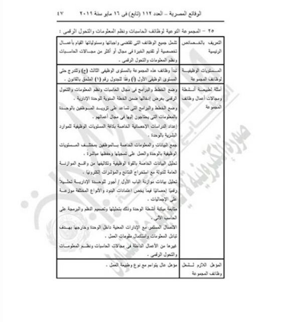 "التنظيم والإدارة" يعدل المسميات الوظيفية للمشتغلين بالدولة لتناسب قانون الخدمة المدنية.....