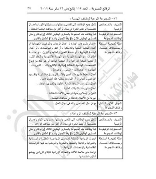 "التنظيم والإدارة" يعدل المسميات الوظيفية للمشتغلين بالدولة لتناسب قانون الخدمة المدنية.....