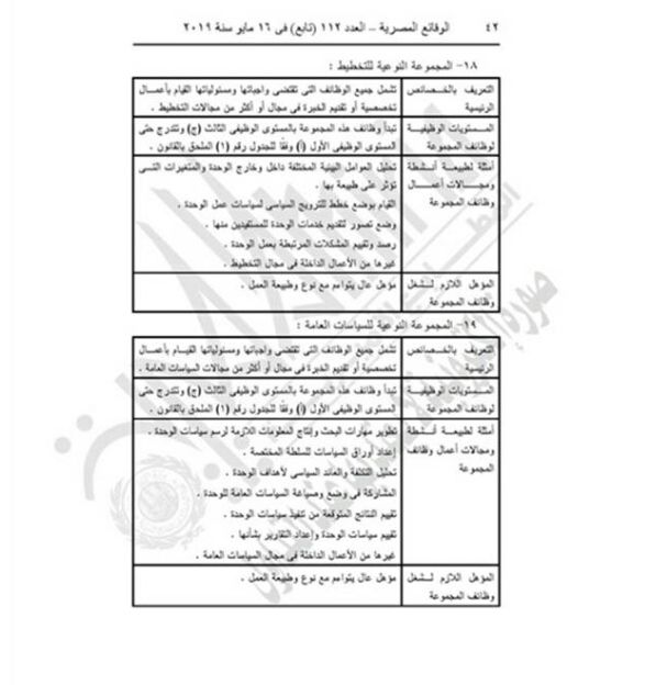 "التنظيم والإدارة" يعدل المسميات الوظيفية للمشتغلين بالدولة لتناسب قانون الخدمة المدنية.....