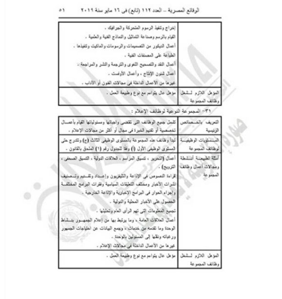"التنظيم والإدارة" يعدل المسميات الوظيفية للمشتغلين بالدولة لتناسب قانون الخدمة المدنية.....